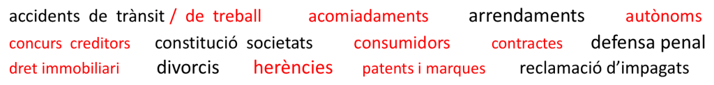 tags 1